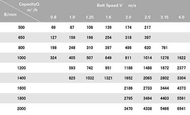 สายพานลำเลียง-0