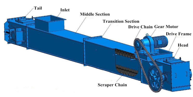 รายละเอียด