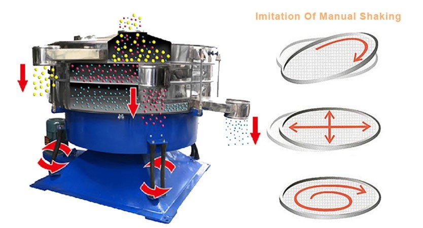 หลักการทำงาน