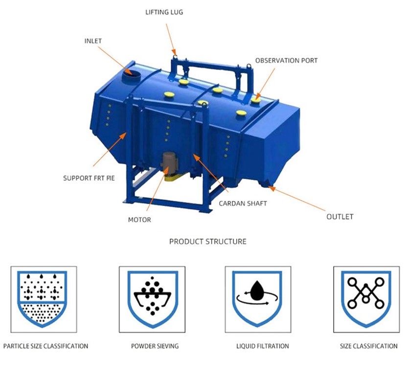 หลักการทำงาน